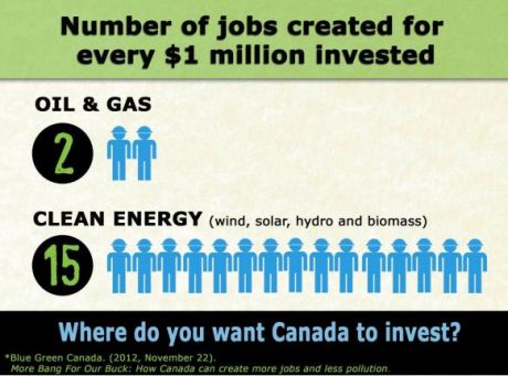 Issue No more pipe dreams, green jobs now