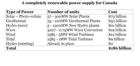 Issue A clean energy future is possible now  